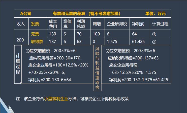 贵安新区做SEO到底要花多少钱？我用一年真实案例给你算笔明白账