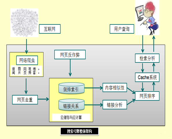 SEO品牌优化实战，从百度资源到关键词排名的完整路径