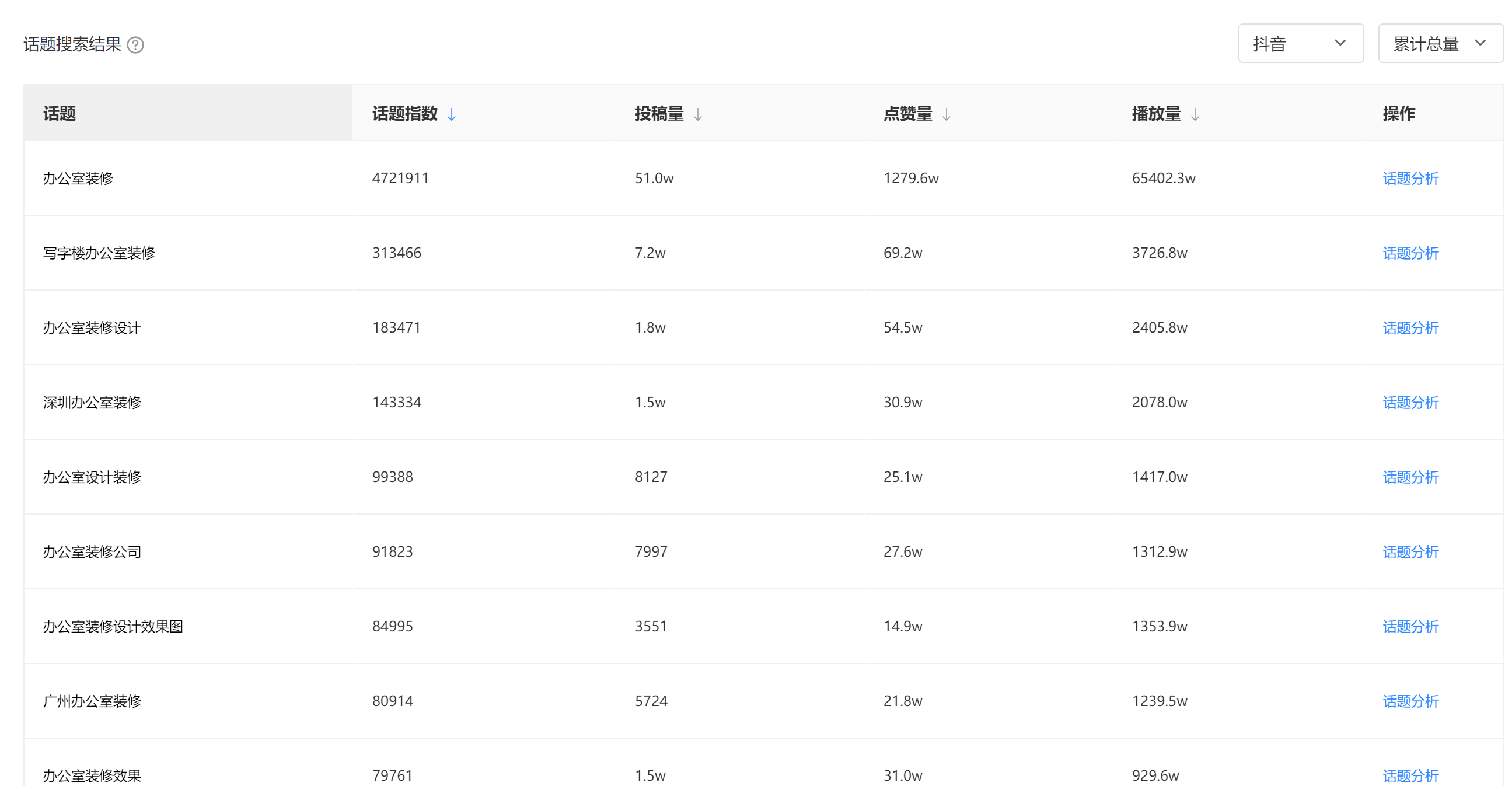 三水区抖音SEO优化关键词怎么做？我从一碗臭屁醋说起