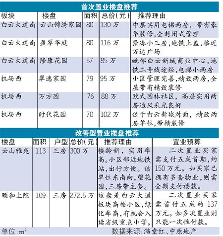 白云区一站式SEO优化到底值多少钱？别再被报价单忽悠了
