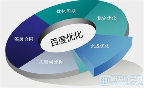 几个关键技巧助你提升百度关键词SEO优化效果