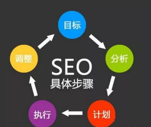内蒙古免费SEO关键词优化，小生意撬动大流量的土办法与洋套路