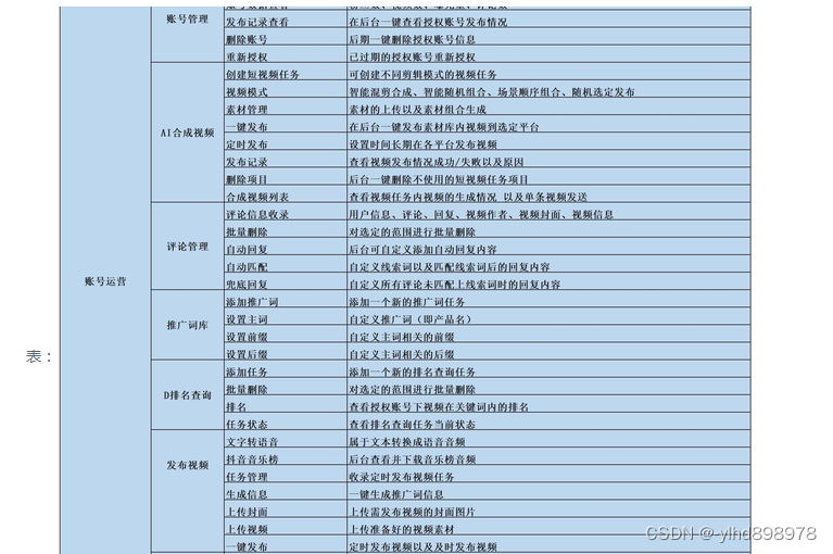 康平一站式抖音SEO优化价目表，别再为流量瞎花钱了，这份报价单教会你看门道