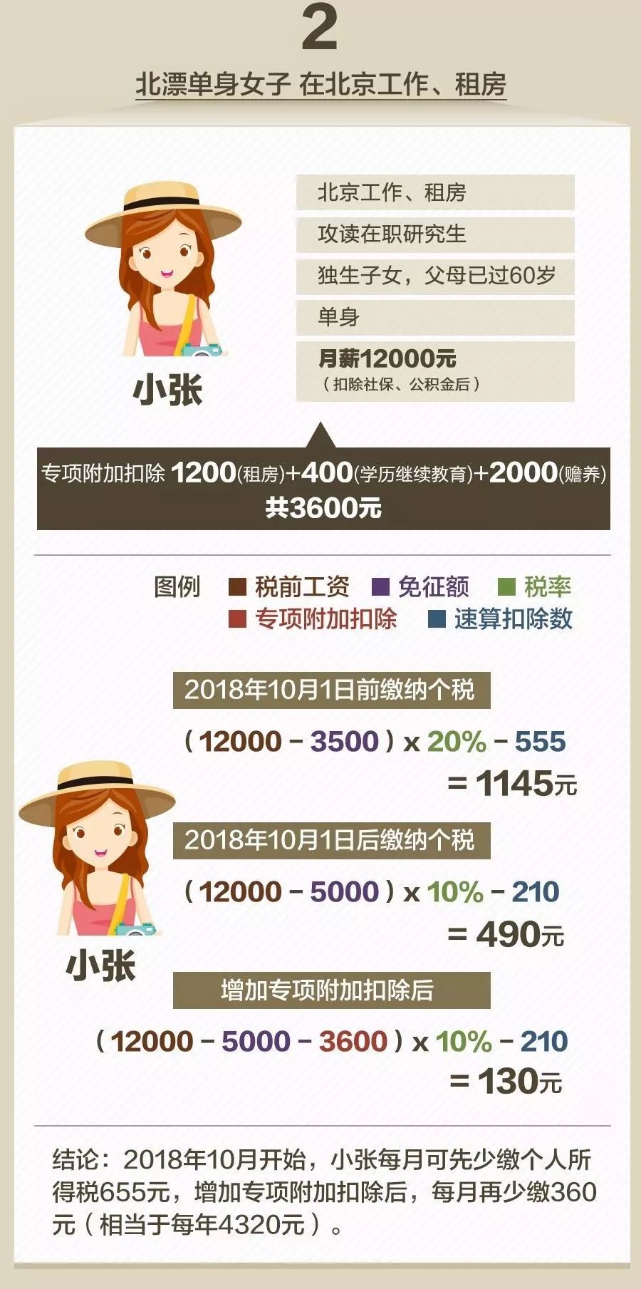 做SEO优化一个月得付多少钱？我帮你把账算明白了