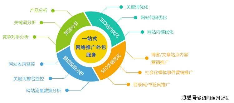 壁山靠谱SEO优化一站式服务商,到底该怎么选?聊聊我的真实感受 壁山靠谱SEO优化一站式服务商,到底该怎么选?聊聊我的真实感受