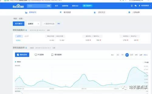 网站排名上不去？别慌，这份百度SEO实操指南请收好