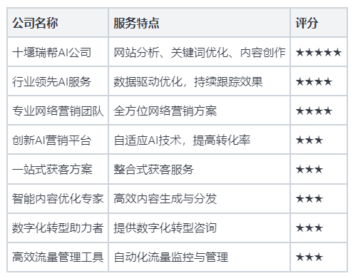 巴南靠谱SEO优化一站式服务商，到底靠谱在哪儿？