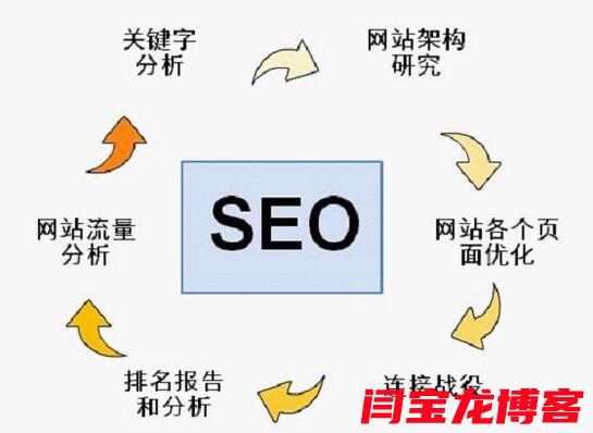 巴南靠谱SEO优化一站式服务商，到底靠谱在哪儿？