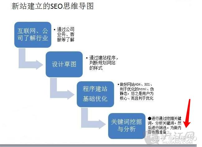 你还在为开头困难症买单?一文讲透SEO多文章重复开头的利与弊 你还在为开头困难症买单?一文讲透SEO多文章重复开头的利与弊