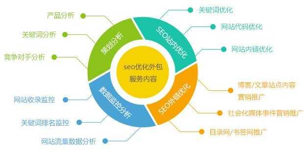新网站关键词怎么做SEO优化？别急，咱们先从给朋友讲清楚开始