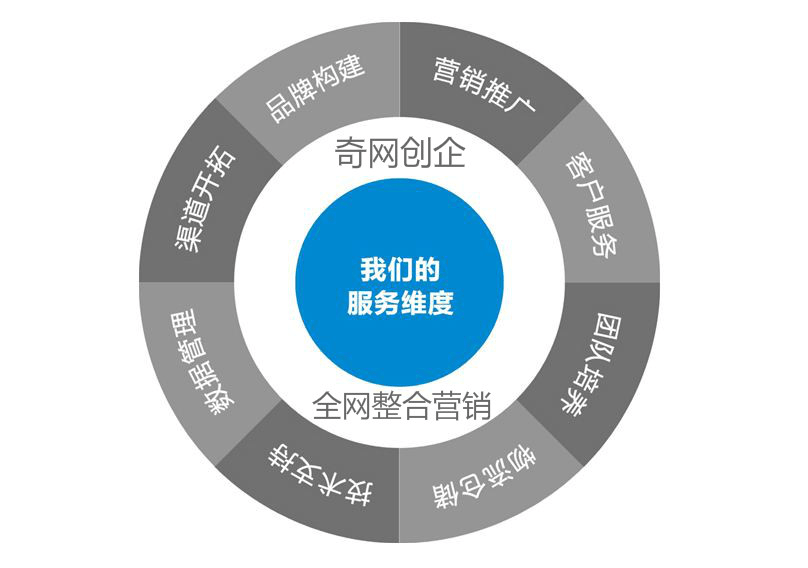 壁山中小企业主必看，SEO优化不是玄学，而是一家靠谱服务商该干的实在事