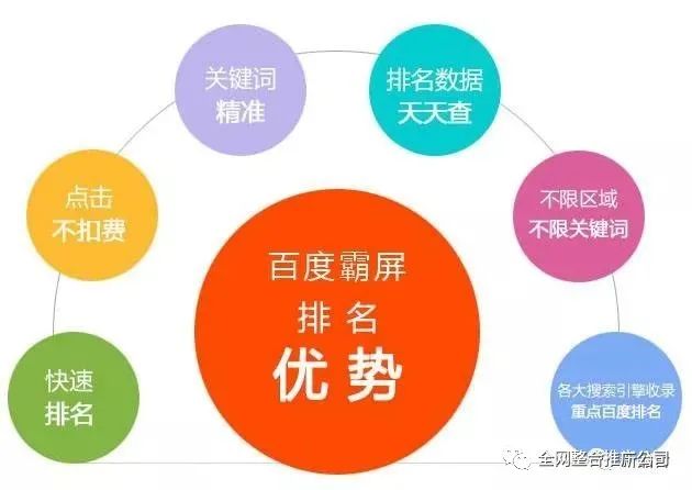 百度推广教程，三个土办法，让网站关键词排名冲进首页