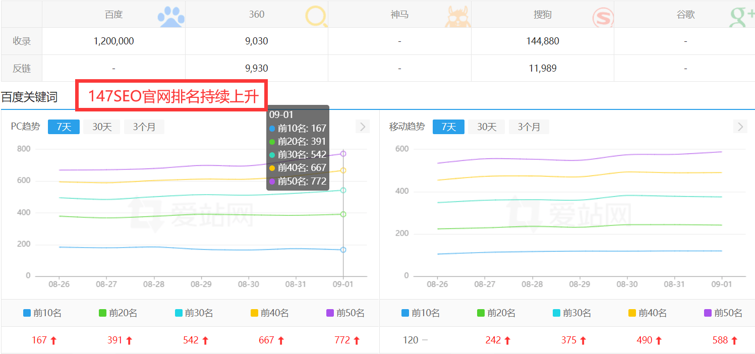 SEO网站优化培训多少钱一个月？聊聊我打听到的行情