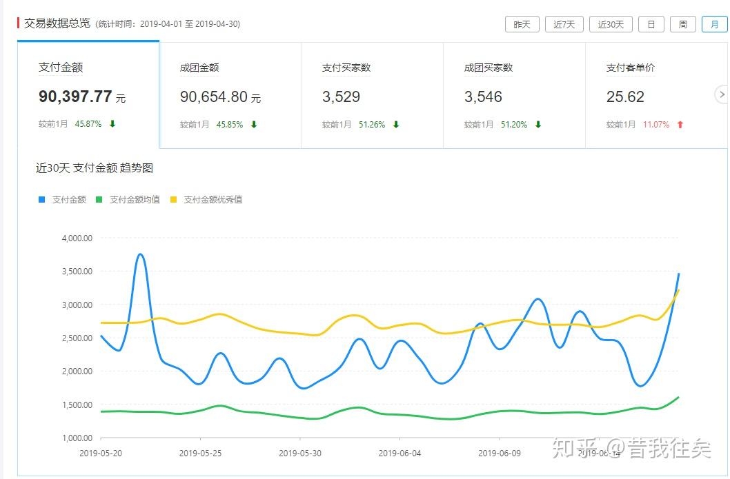 SEO网站优化培训多少钱一个月？聊聊我打听到的行情