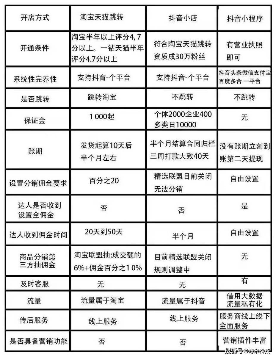 沈阳一站式抖音SEO优化参考价，别被报价单忽悠了，这份真实成本拆解请收好