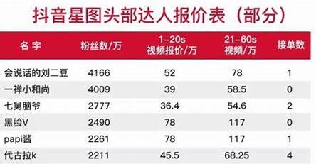 皇姑区做抖音SEO优化到底花多少钱？我帮你把价格水分挤干了