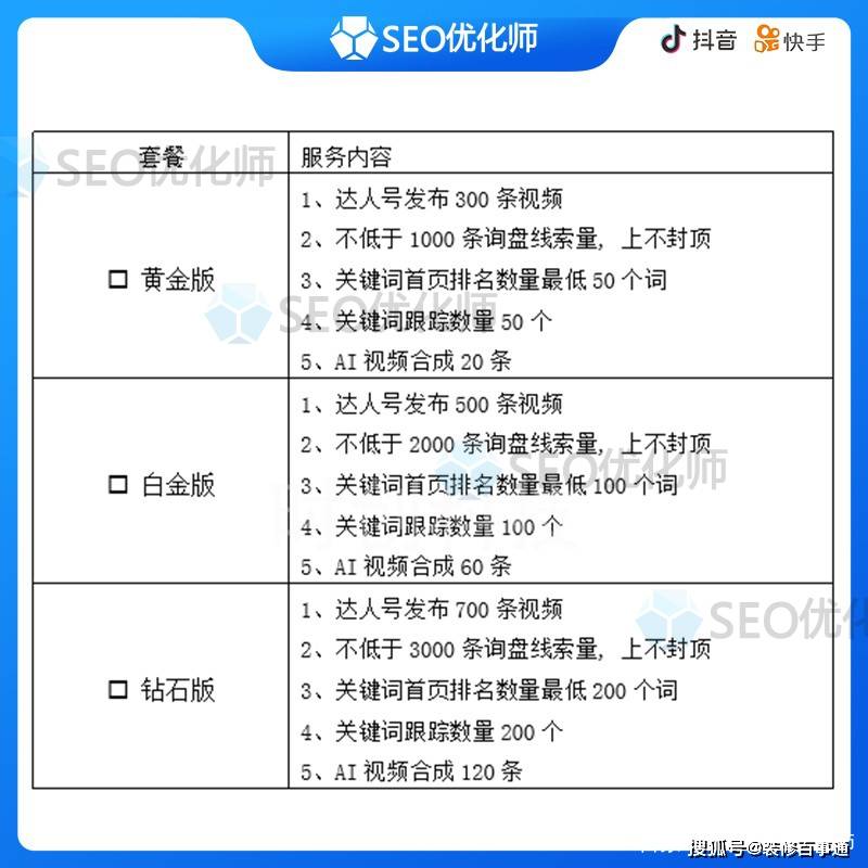 皇姑区做抖音SEO优化到底花多少钱？我帮你把价格水分挤干了
