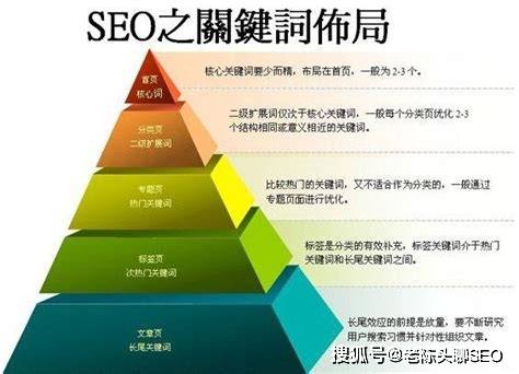 SEO排名优化，从入门到精通的实操指南（附云速捷牛X10实测心得）