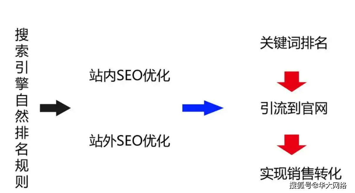 百度SEO关键词优化实操指南，从入门到精通的完整路径