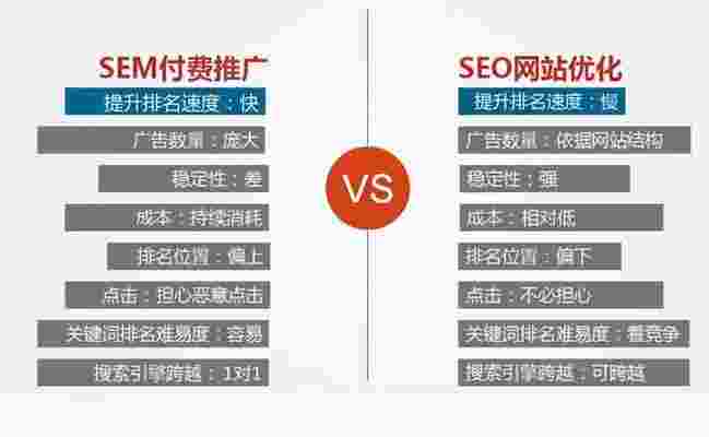 别被排名优化忽悠了，三步走稳你的SEO引流路（含实操细节）