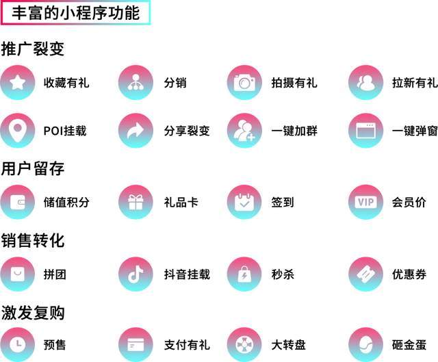 大东区一站式抖音SEO优化程序，到底能不能让小店在同城里冒出头？
