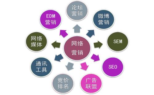 峰峰矿区一站式SEO关键词优化，真的能让小店排到首页吗？