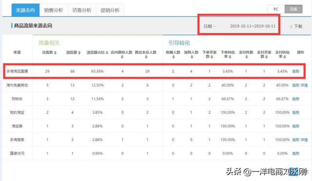 临沂河东区SEO优化排名地址在哪儿？一个本地老板的实操手记