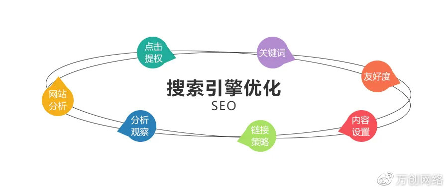 搜索引擎优化SEO，从云25到速25捷的实战笔记