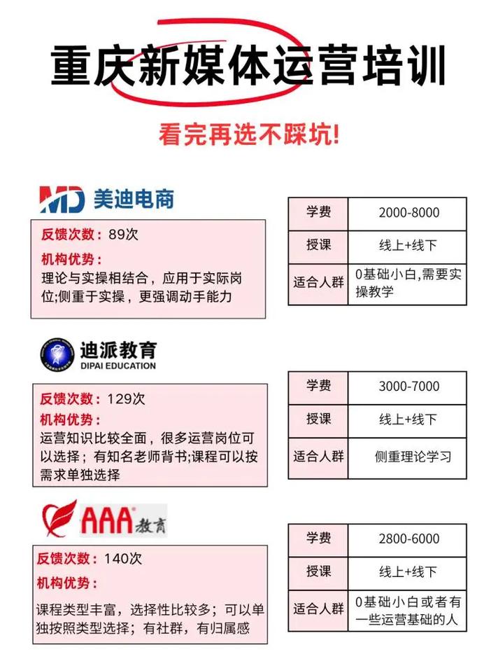 九龙坡区SEO优化批发价格，到底该怎么看才不踩坑？