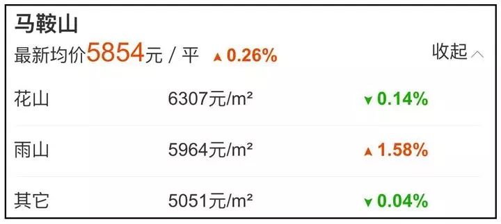 马鞍山市SEO网站优化哪家价格便宜？我劝你先别急着问价