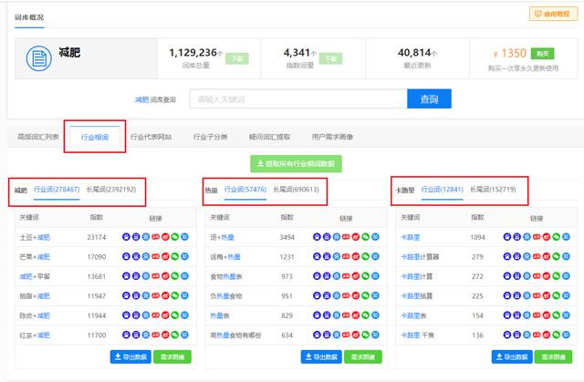 SEO网站优化多少钱一个月合适？别被报价单忽悠了，这篇给你交个底