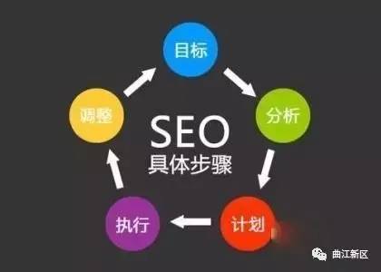 三水区抖音SEO优化费用多少钱？我帮你把账算明白，别再被坑了