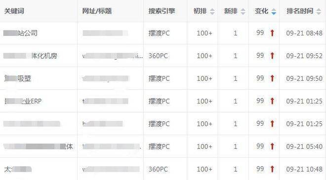 北京关键词优化，为什么我劝你先别急着找代理？聊聊乐云seo下拉框那点事儿