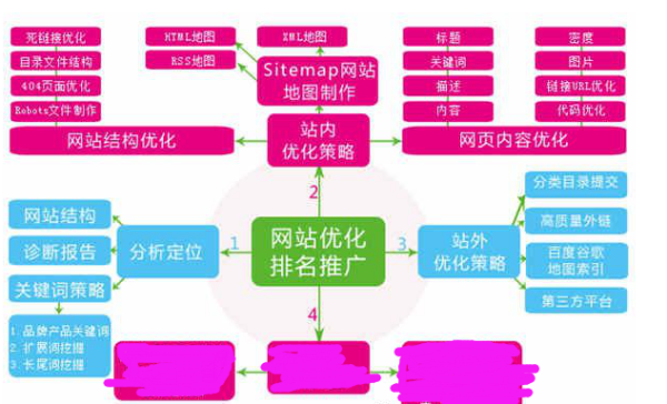 百度快照SEO优化与百度竞价的区别，一个运营老手的踩坑笔记