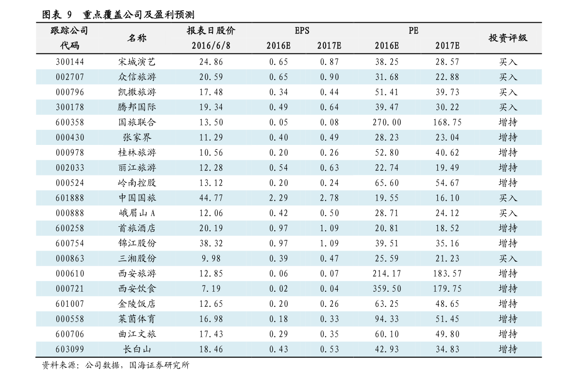 广州一站式SEO优化到底值多少钱？别被报价单忽悠了