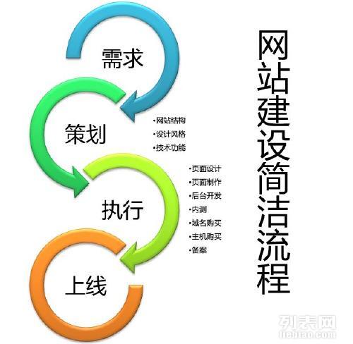 天河区一站式SEO优化服务费，到底花在哪了？我帮你拆开揉碎讲清楚