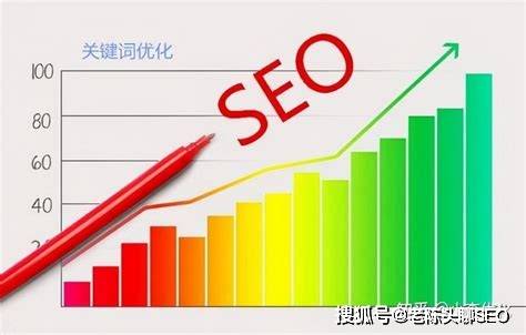 关键词优化到底多少钱？十年乐云SEO老兵的真心话