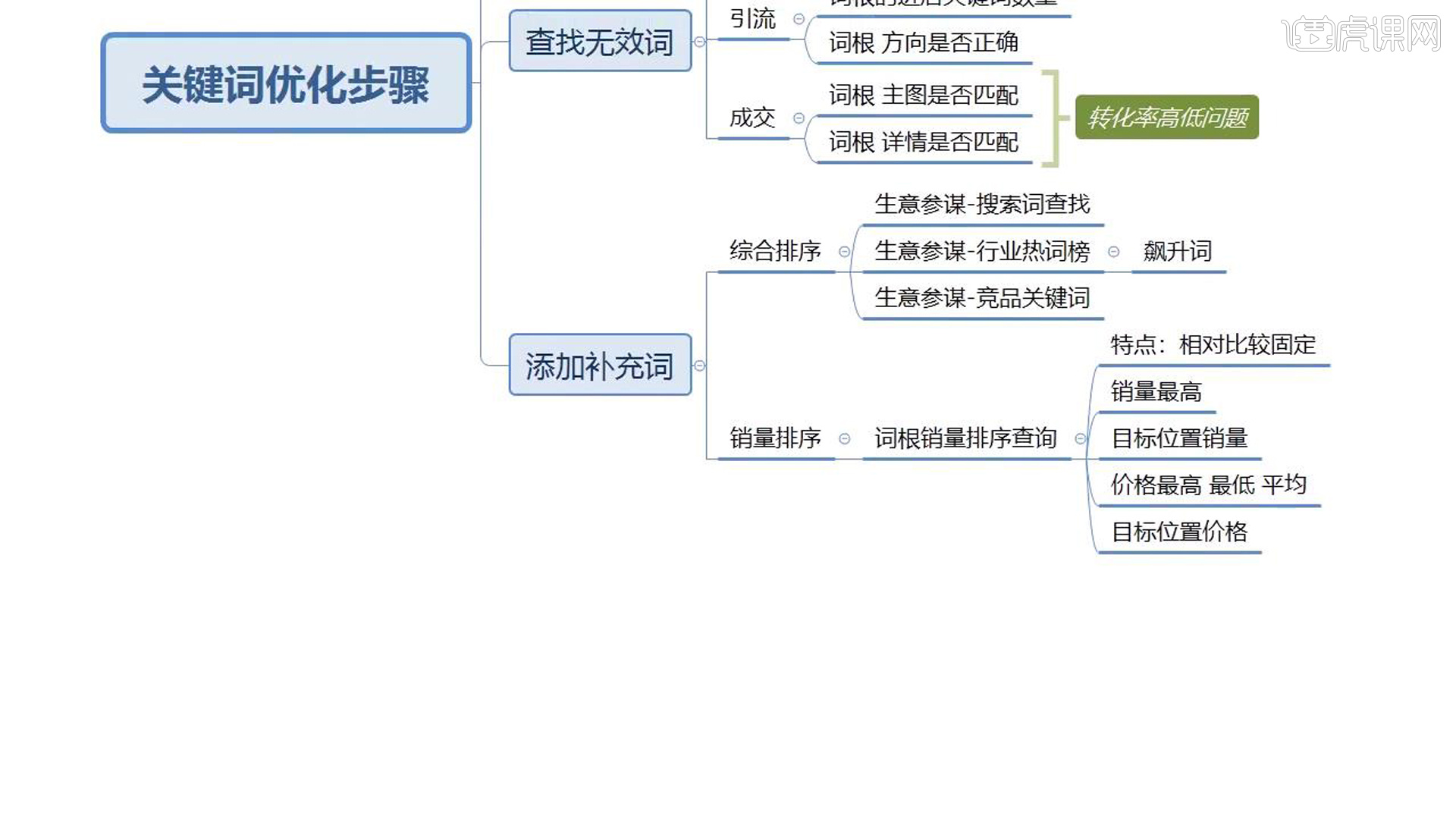 关键词优化到底多少钱？十年乐云SEO老兵的真心话