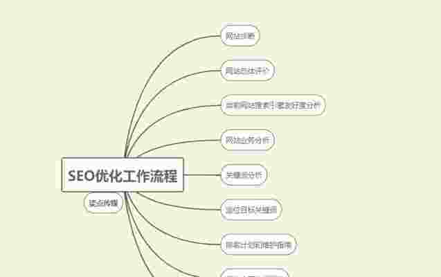 从零开始学SEO搜索引擎优化，我的第一本电子书，以及踩过的那些坑
