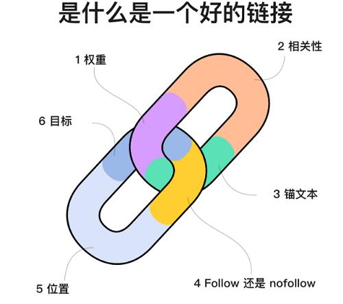 外贸B2B网站SEO优化，什么样的网站架构才能真正吃透谷歌流量？