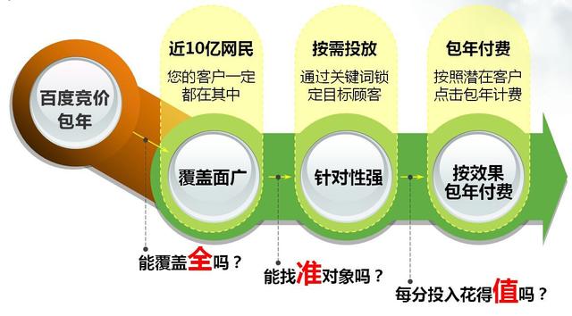 百度SEO优化一年费用是多少？花多少钱才算不交智商税