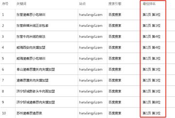 杨浦区SEO快排优化十大排名，到底该怎么看才靠谱？