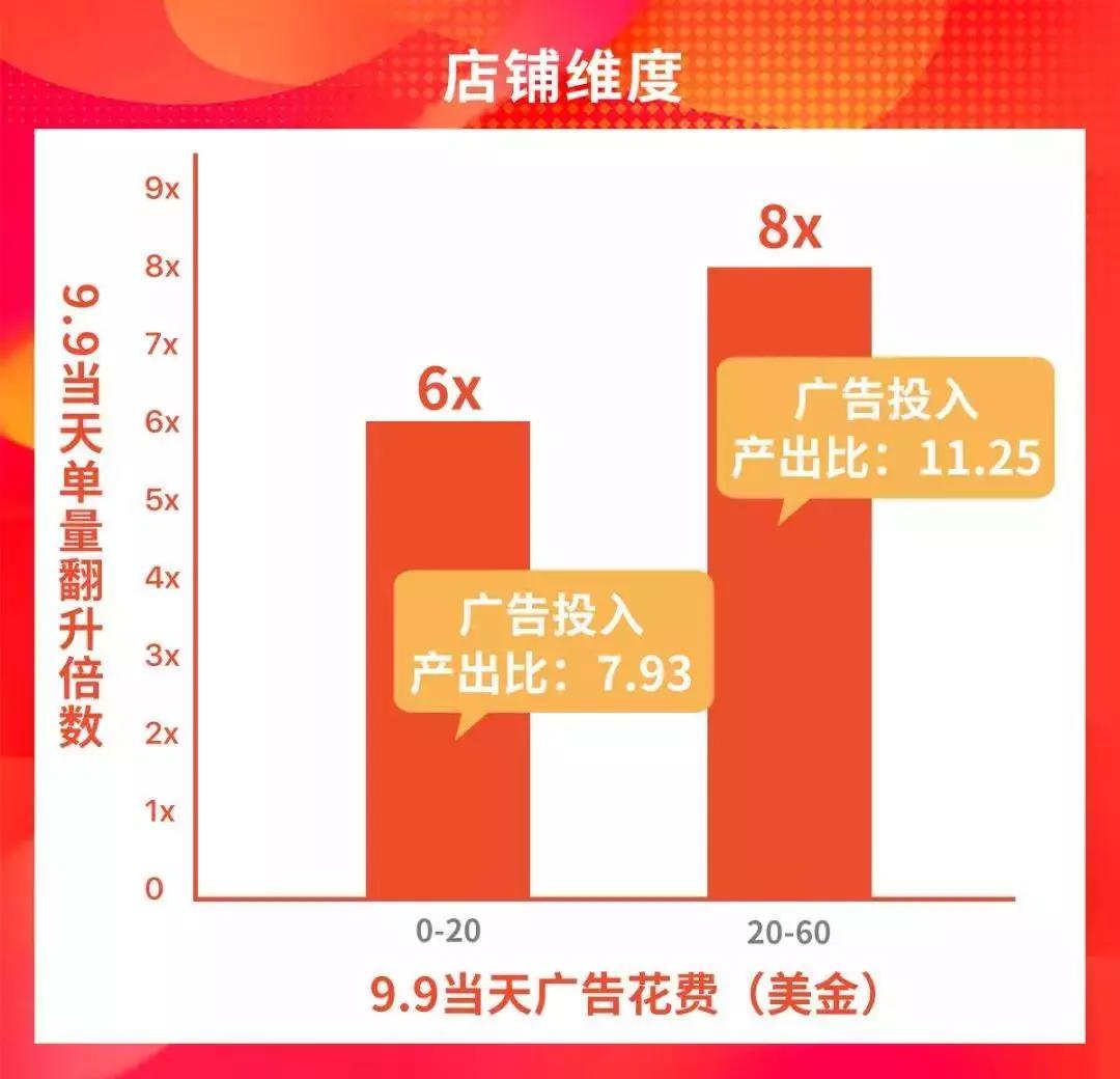 广西老板的省钱秘籍，不花一分钱，关键词排名也能冲首页？