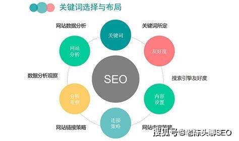 网站关键词优化，SEO关键词之间，最好用逗号分隔的真相与实操