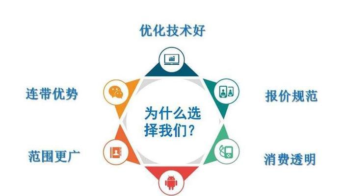 江津专业的SEO优化一站式服务商，到底在解决什么问题？