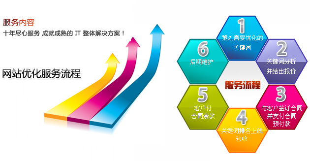 江津专业的SEO优化一站式服务商，到底在解决什么问题？