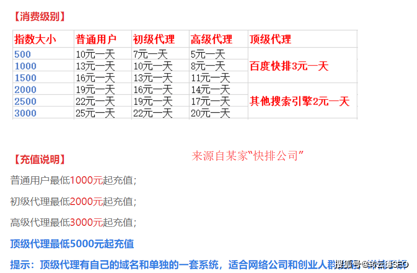 揭秘SEO快排优化公司常见八大话术