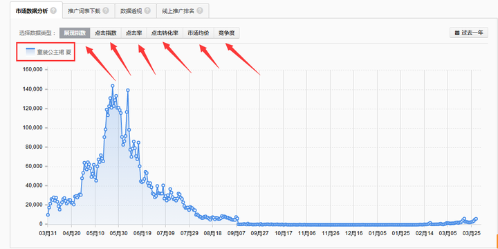 应城市长尾词SEO排名优化多少钱?我帮你算了笔实在账 应城市长尾词SEO排名优化多少钱?我帮你算了笔实在账