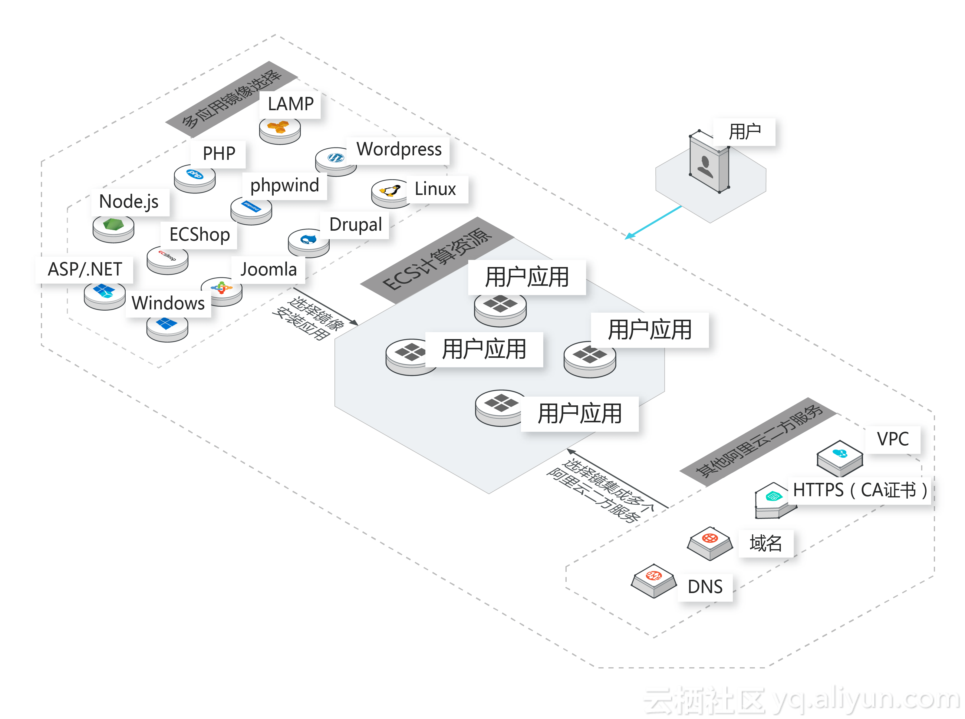 轻量应用服务器多站适合SEO优化？我折腾半年后的真实感受