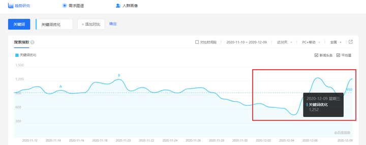 兰州SEO整站优化一个月到底要花多少钱？我帮你把账算明白